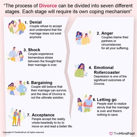 stages of dating after divorce